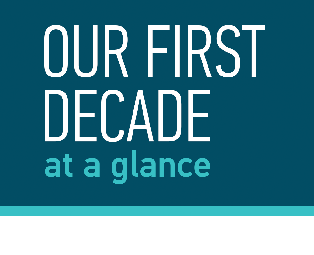 text reading 'our first decade at a glance'